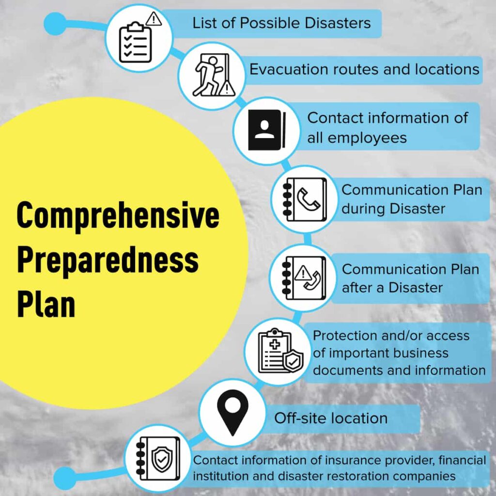 Comprehensive Preparedness Plan